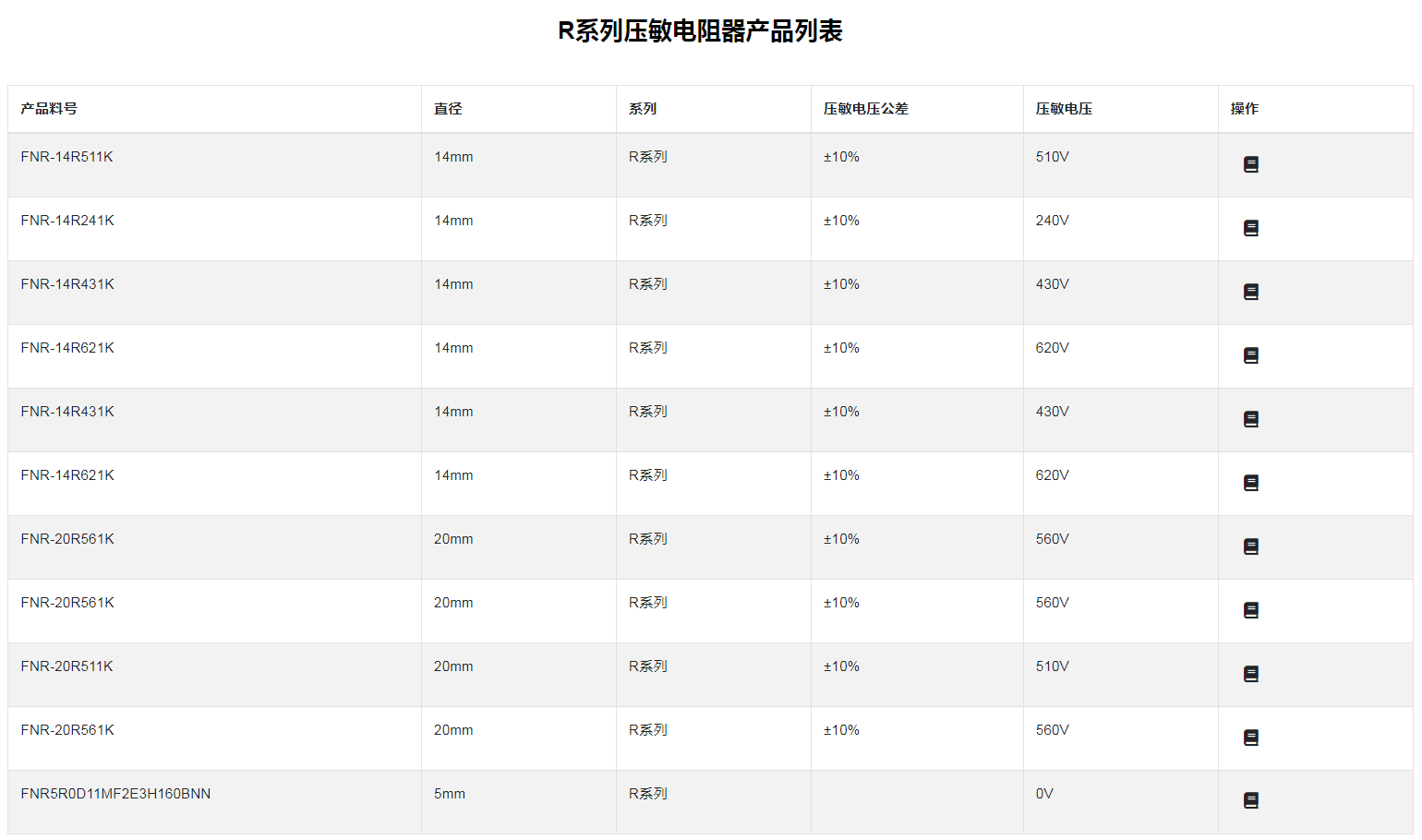 壓敏電阻器-R系列2.png