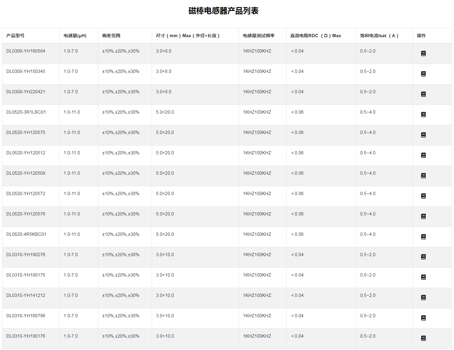磁棒電感器1.png