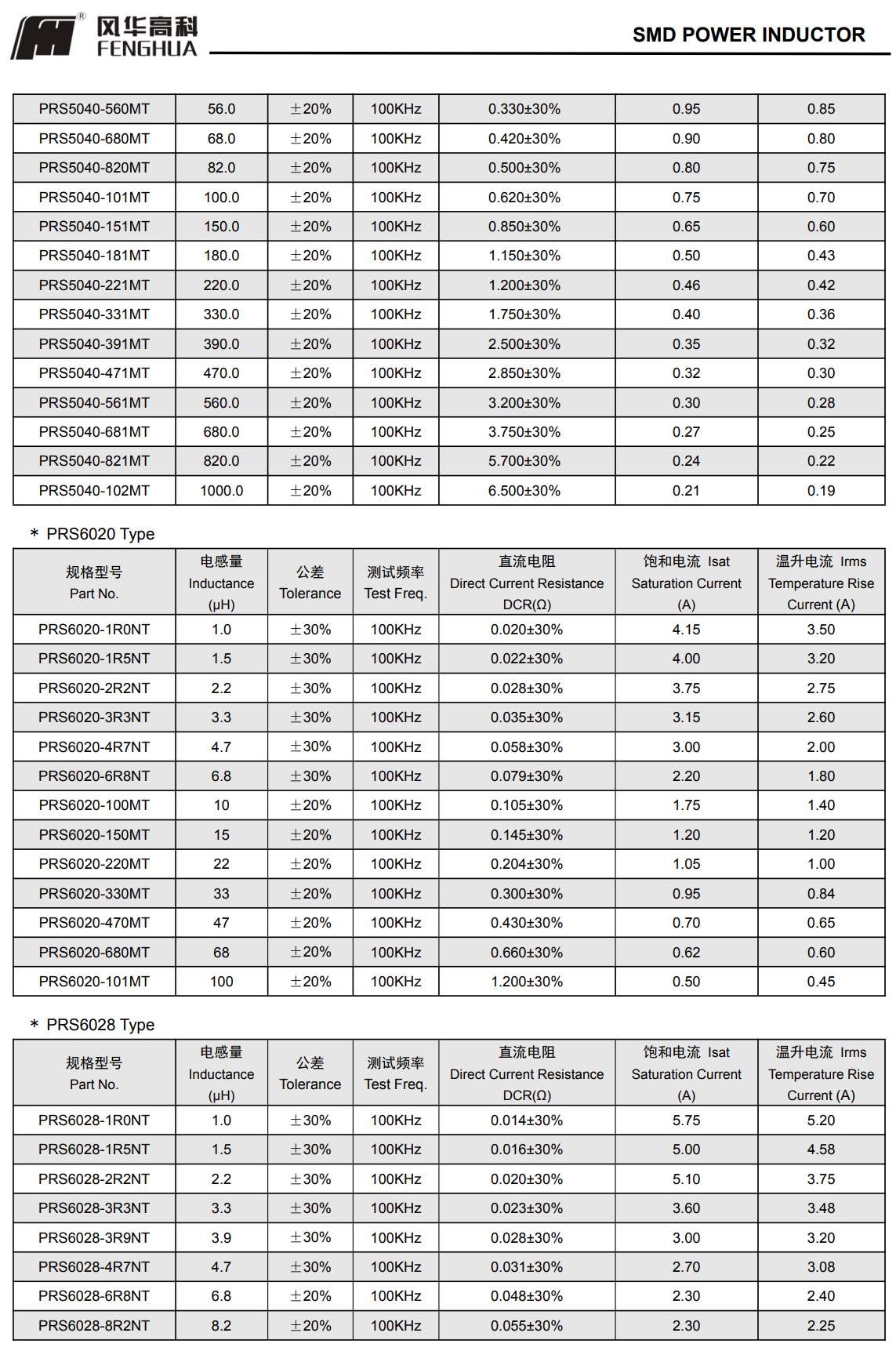 PRS系列功率電感器6.png