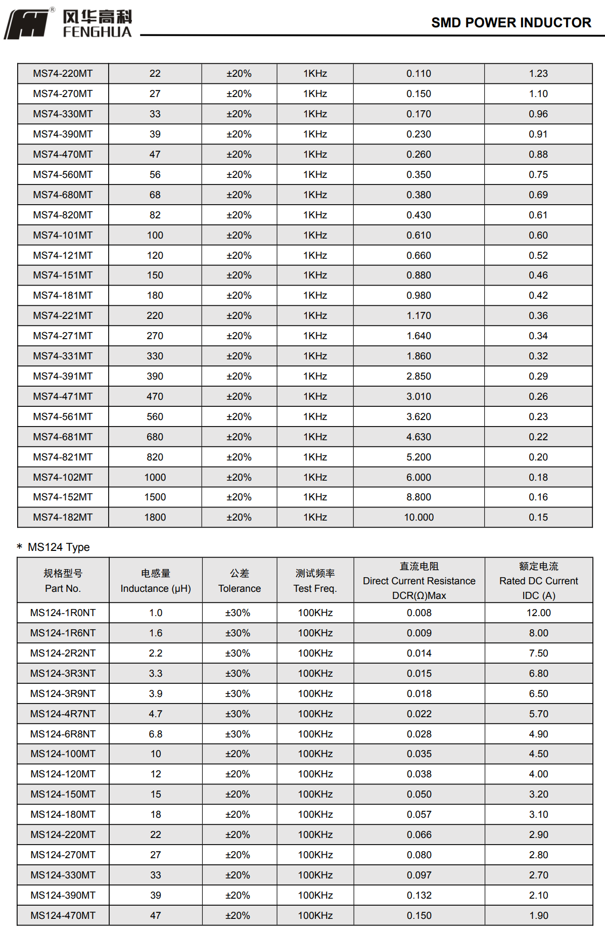 MS系列功率電感器4.png