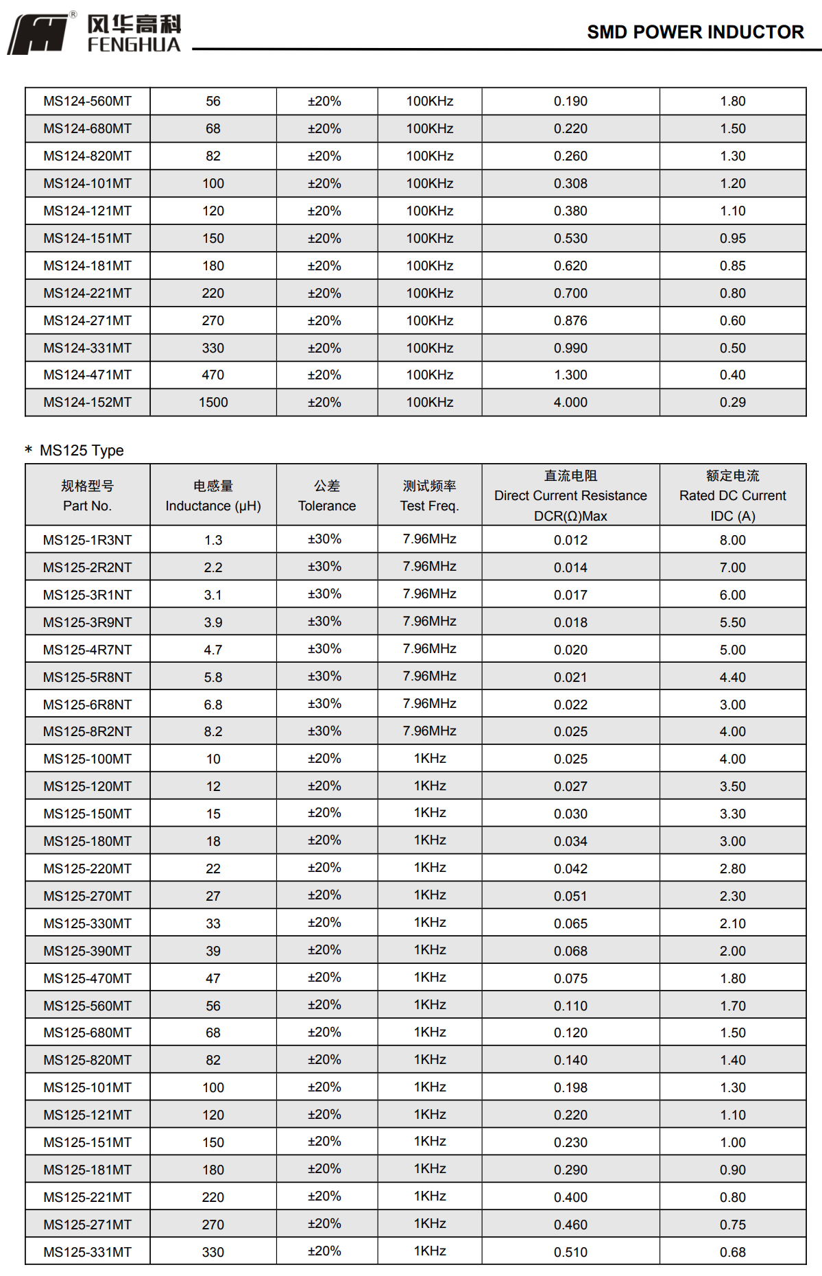 MS系列功率電感器5.png