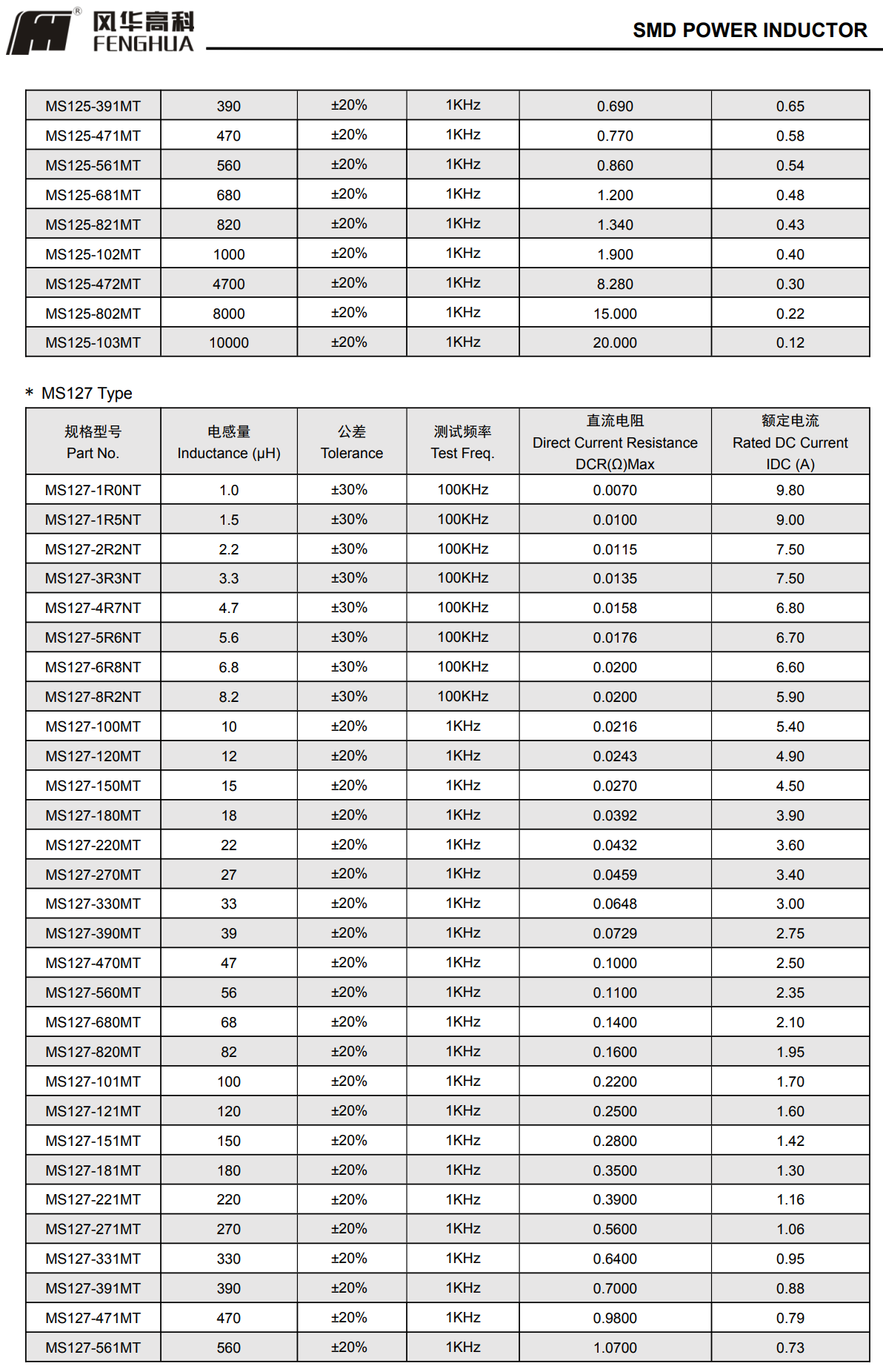 MS系列功率電感器6.png