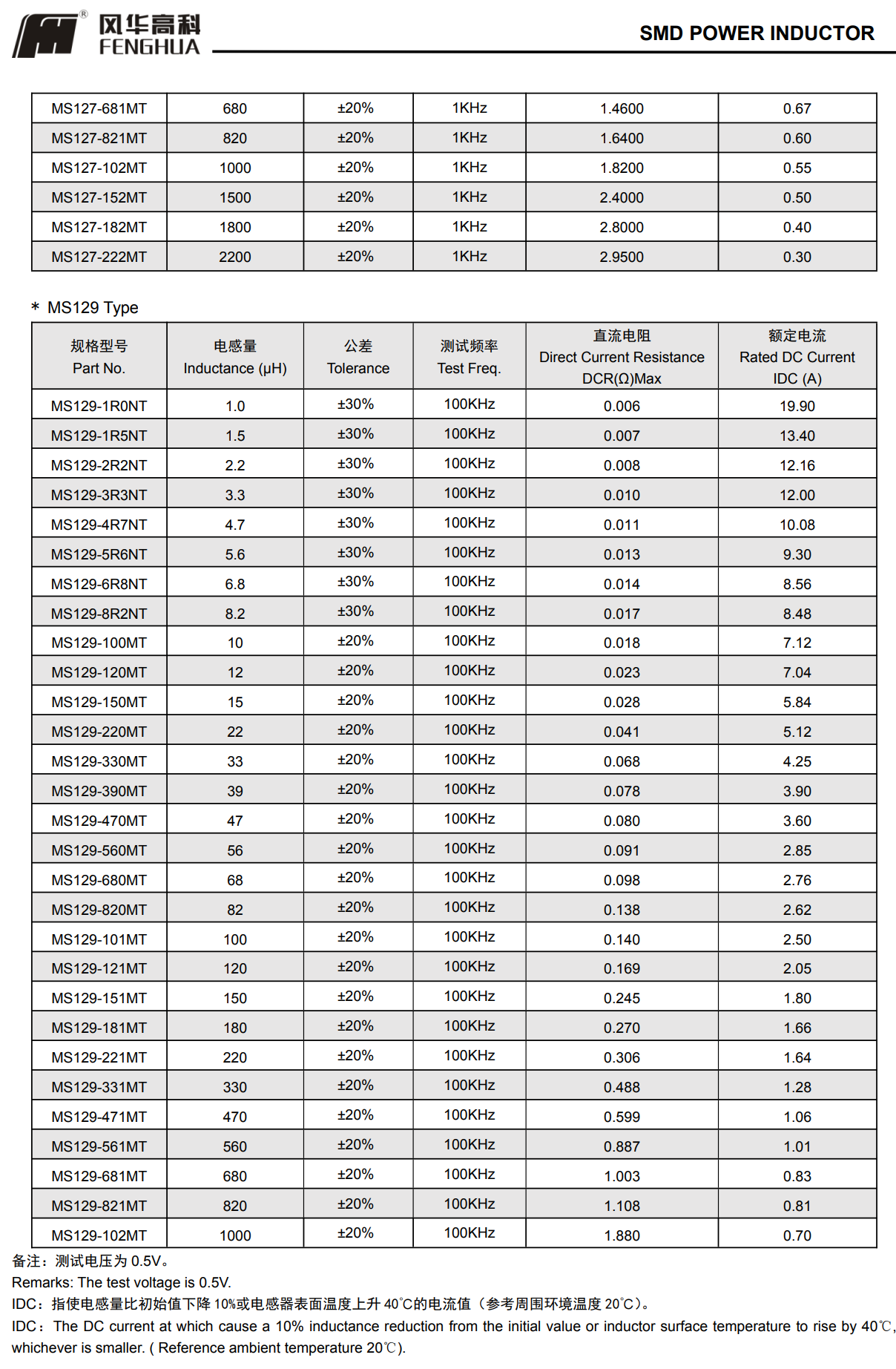 MS系列功率電感器7.png