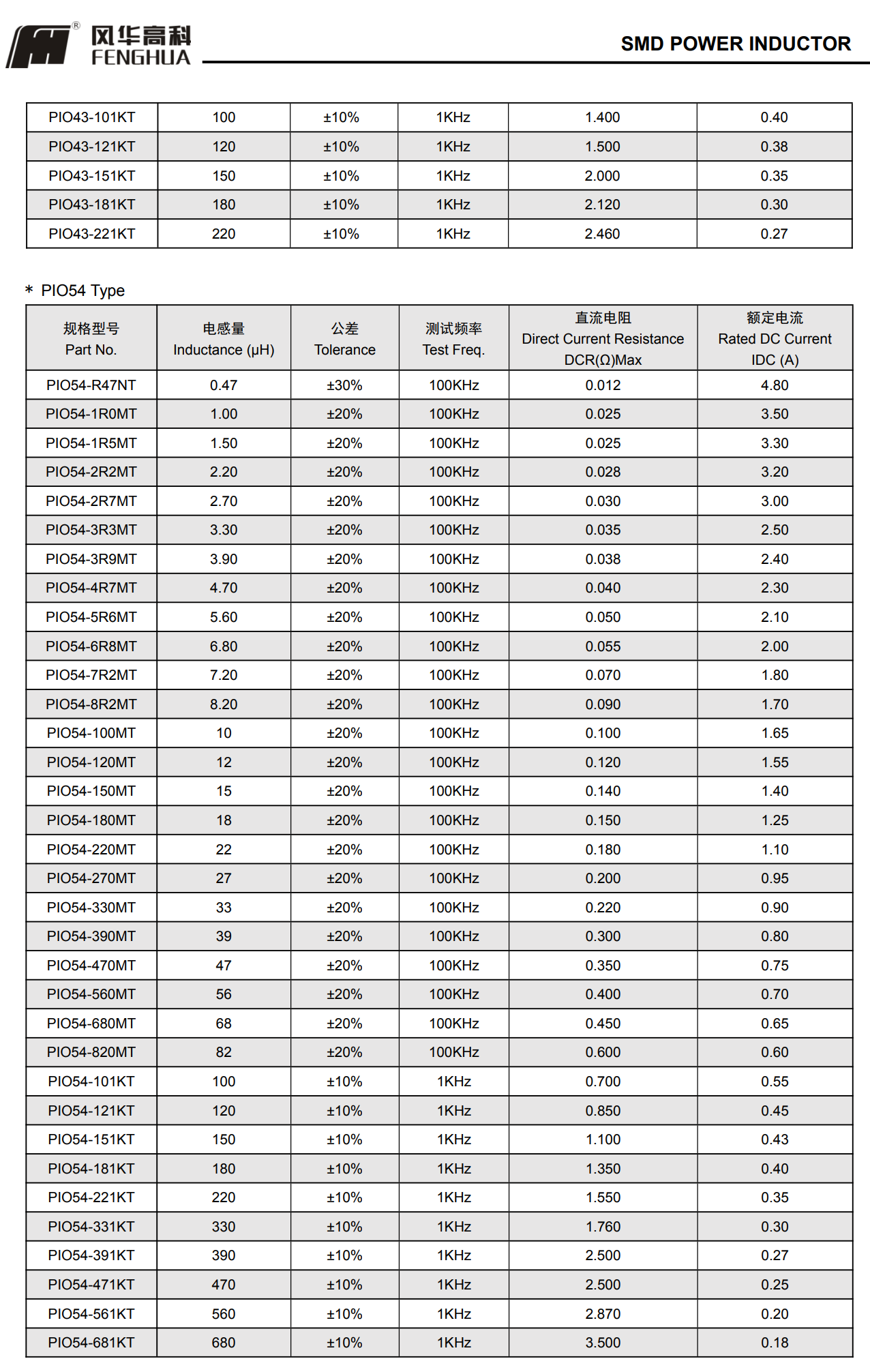PIO系列功率電感3.png
