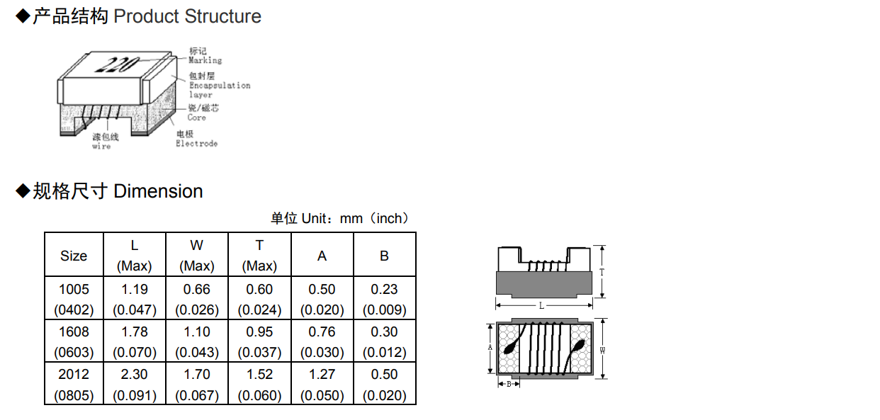 車規繞線片式電感器2.png