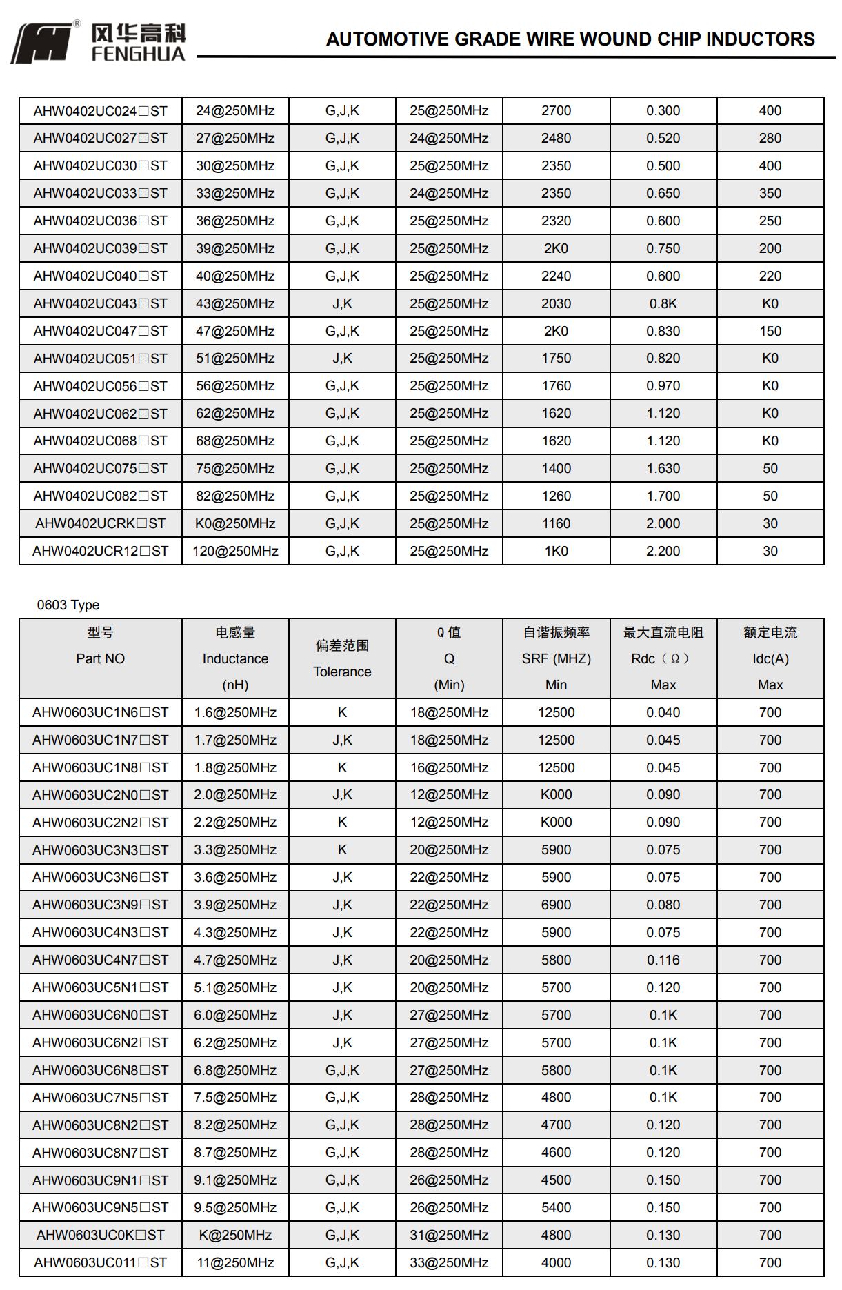 車規繞線片式電感器4.png