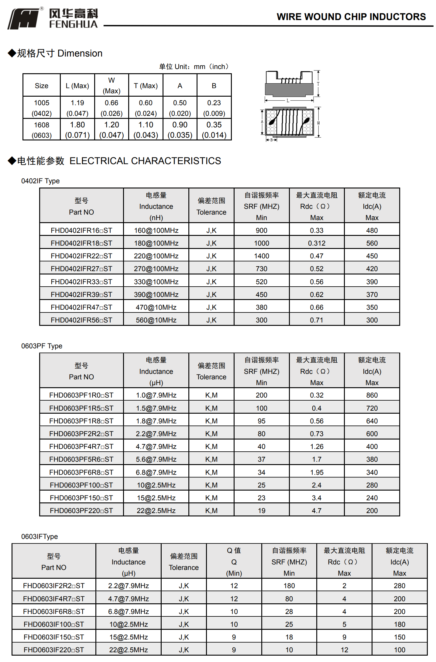 FHD系列鐵氧體繞線型片式電感器2.png