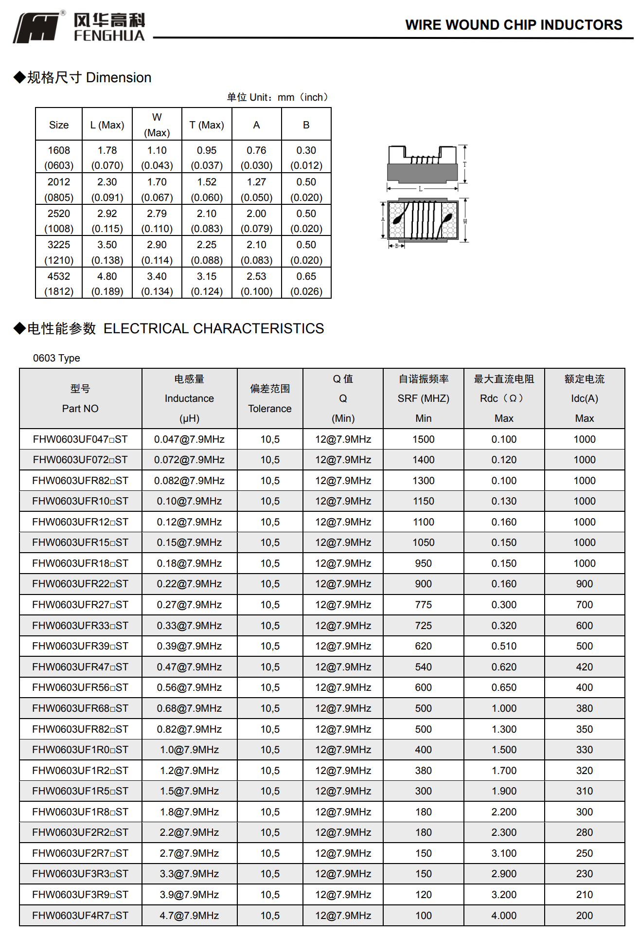 FHW系列鐵氧體繞線型片式電感器2.png