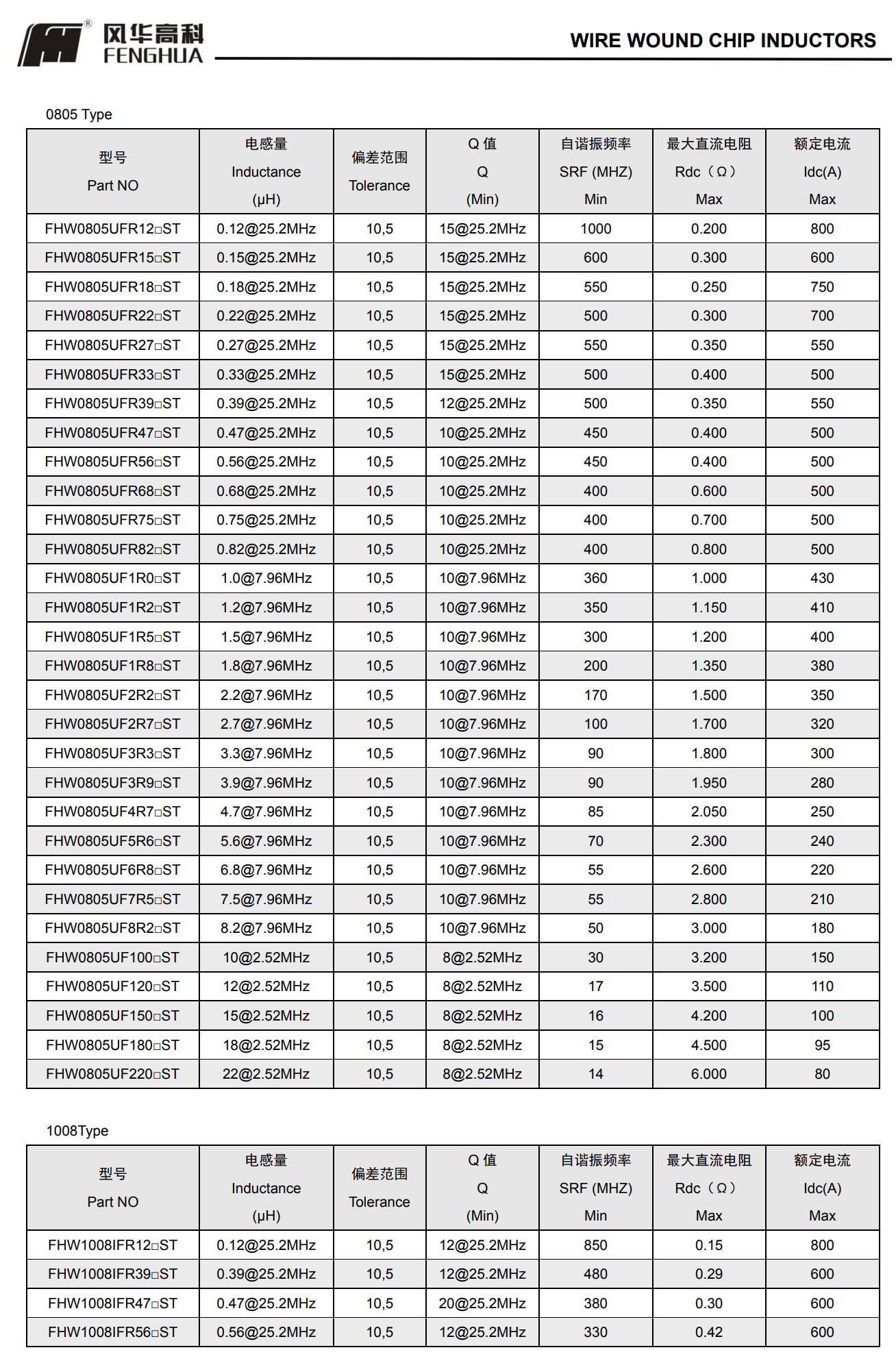 FHW系列鐵氧體繞線型片式電感器3.png