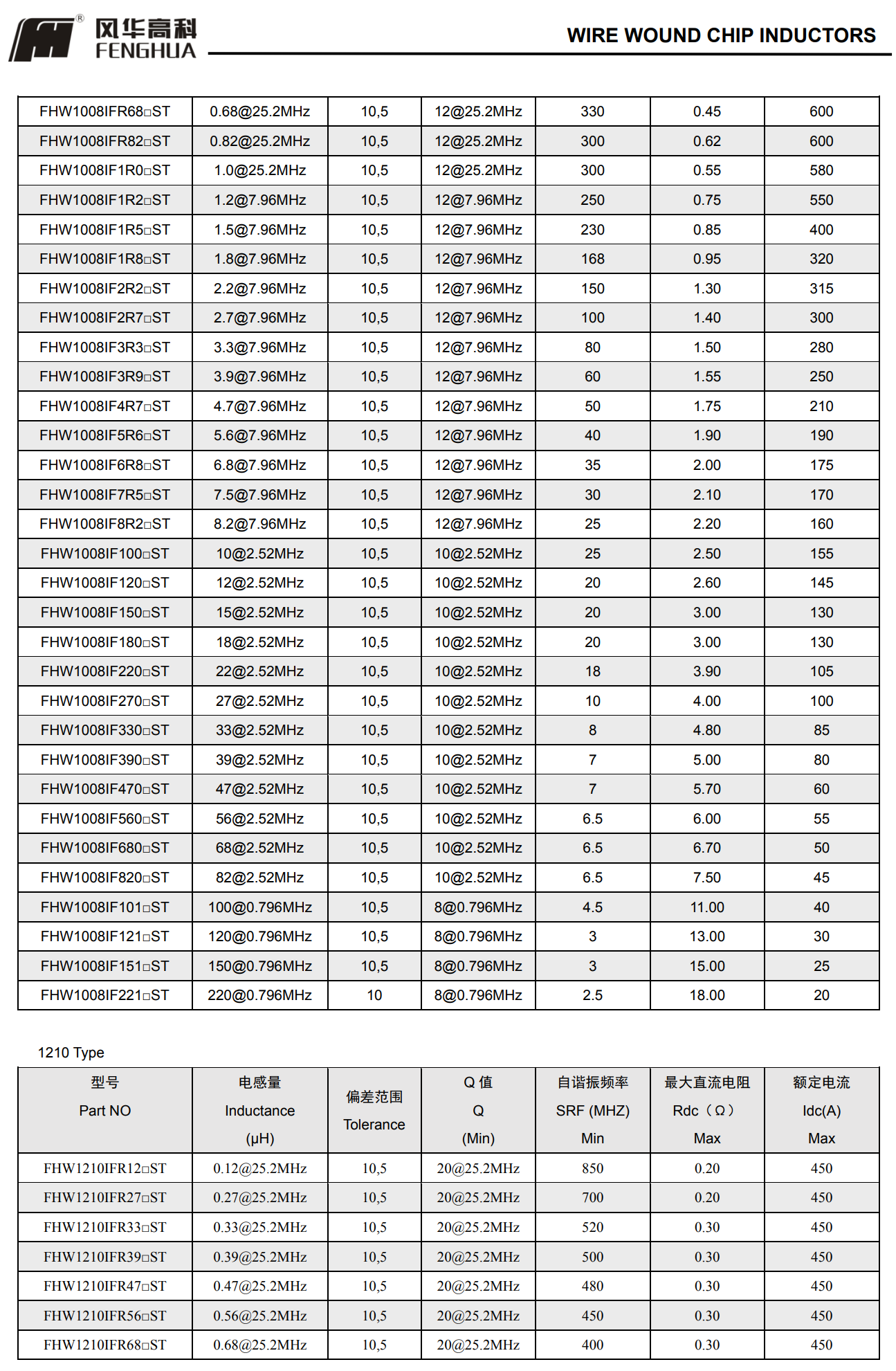 FHW系列鐵氧體繞線型片式電感器4.png
