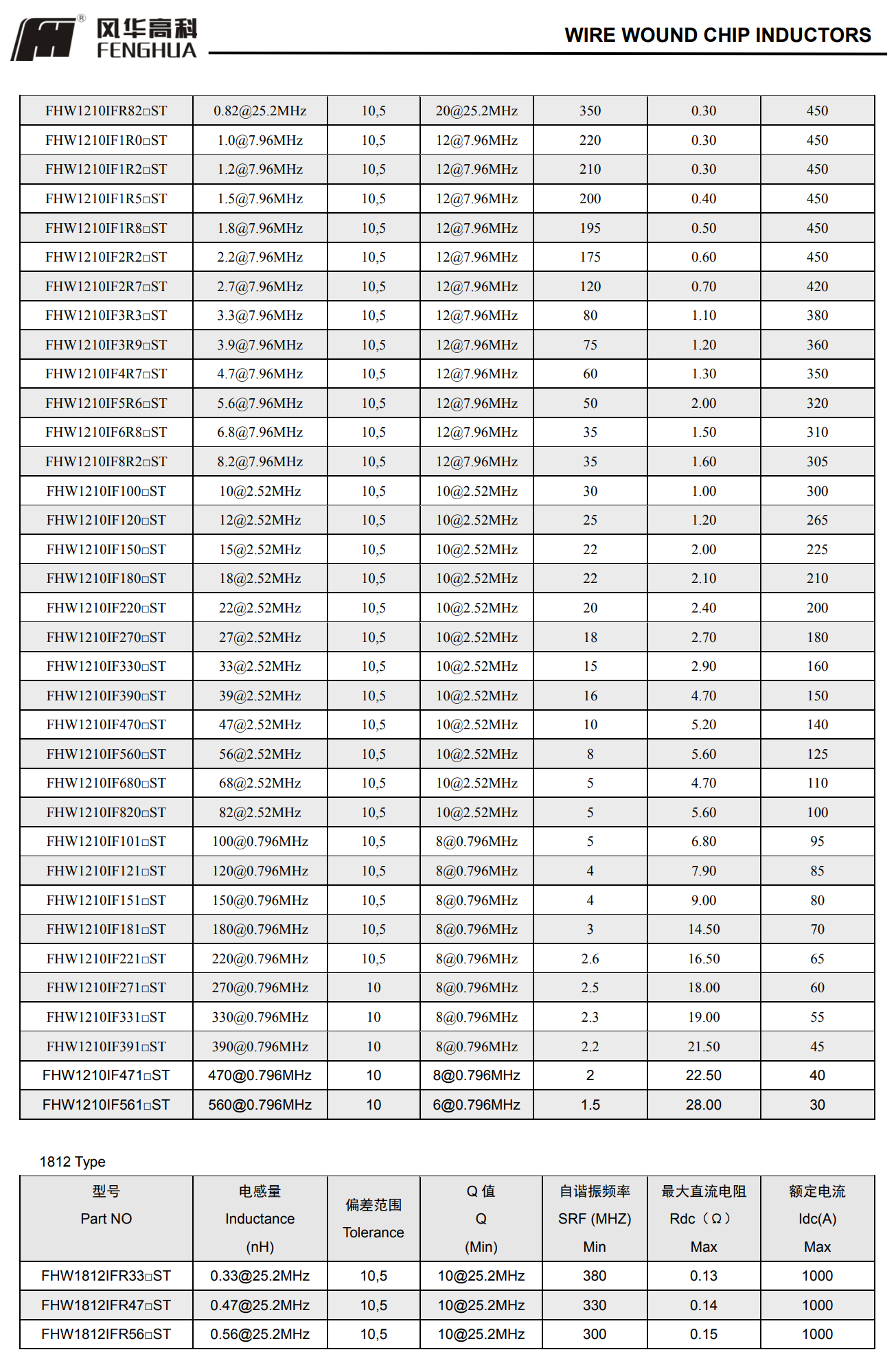 FHW系列鐵氧體繞線型片式電感器5.png