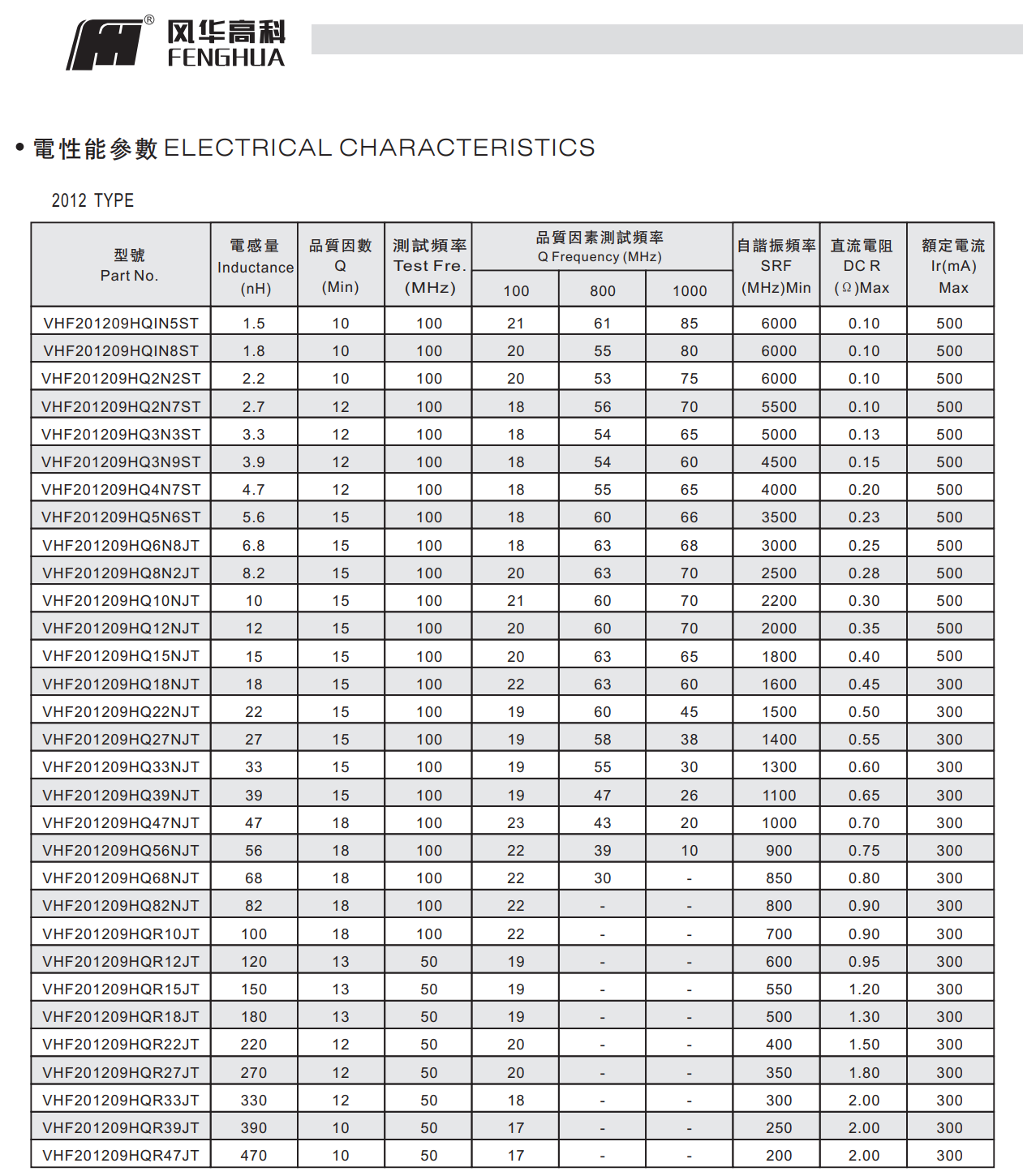 疊層片式高頻電感器8.png