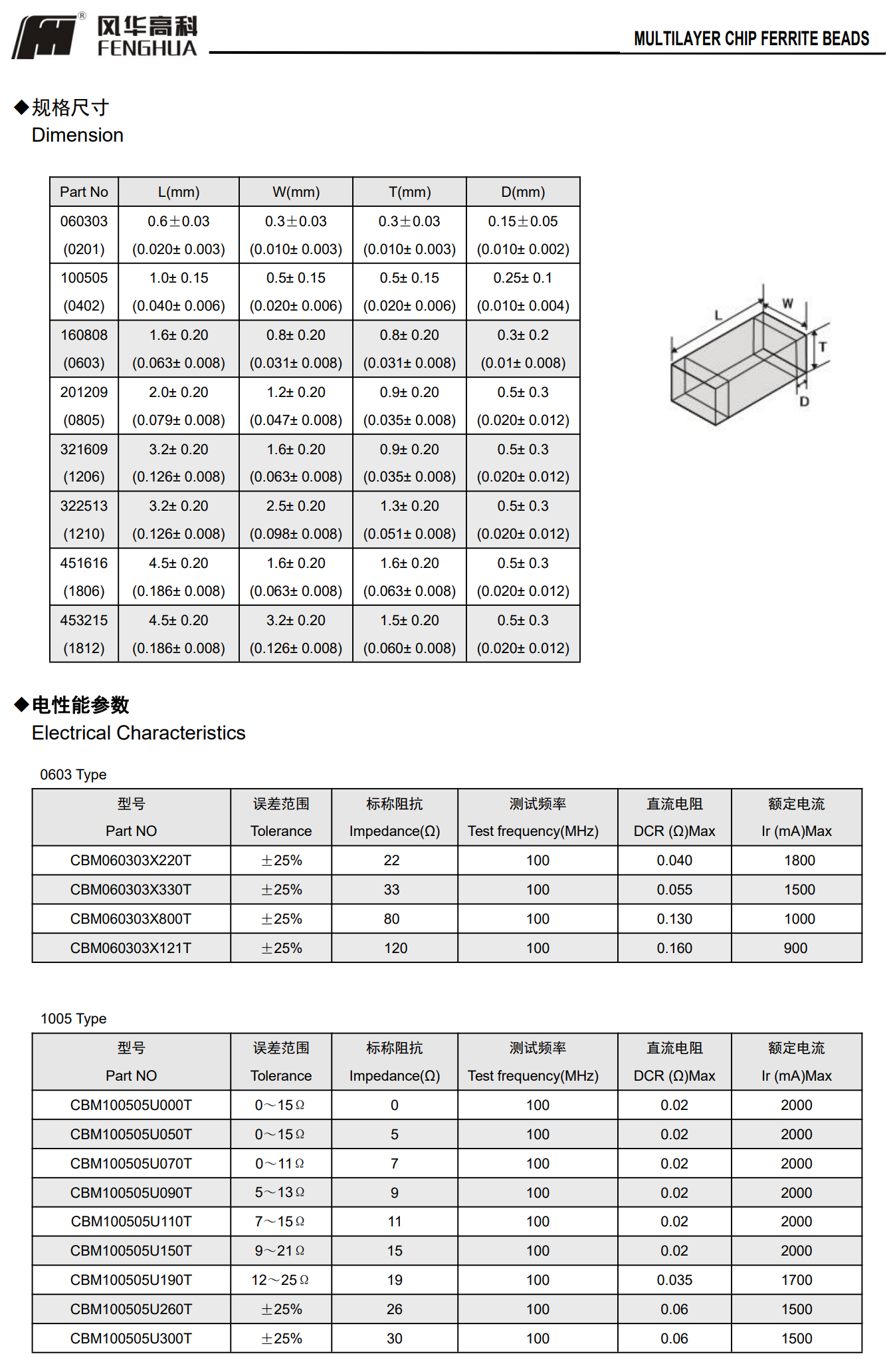 疊層片式鐵氧體超大電流磁珠(CBM).png