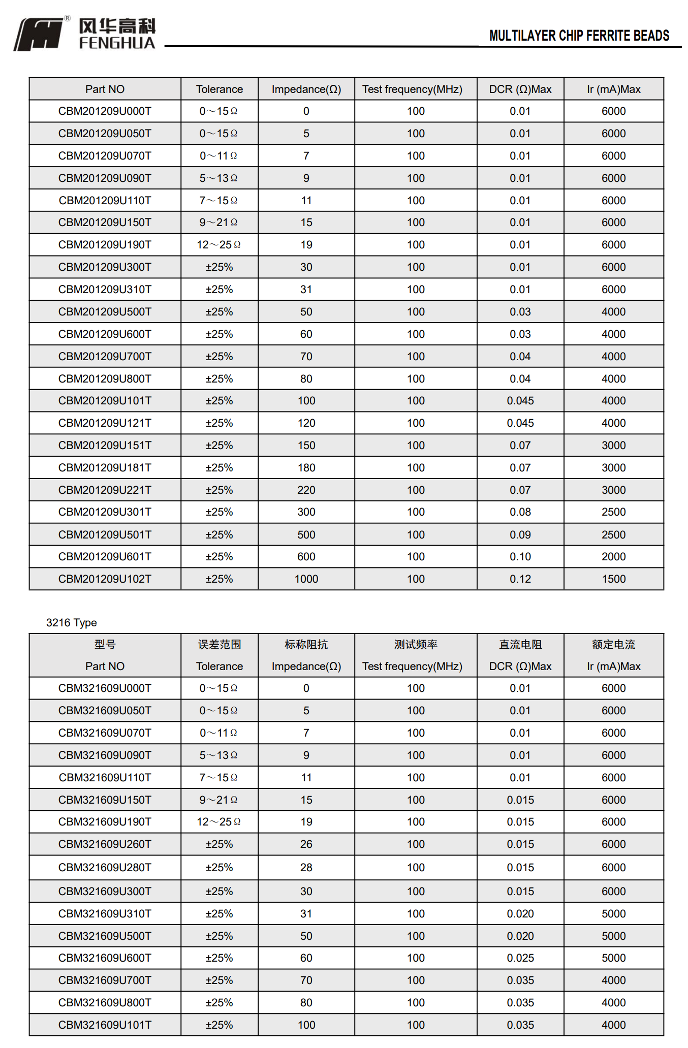 疊層片式鐵氧體超大電流磁珠(CBM)2.png