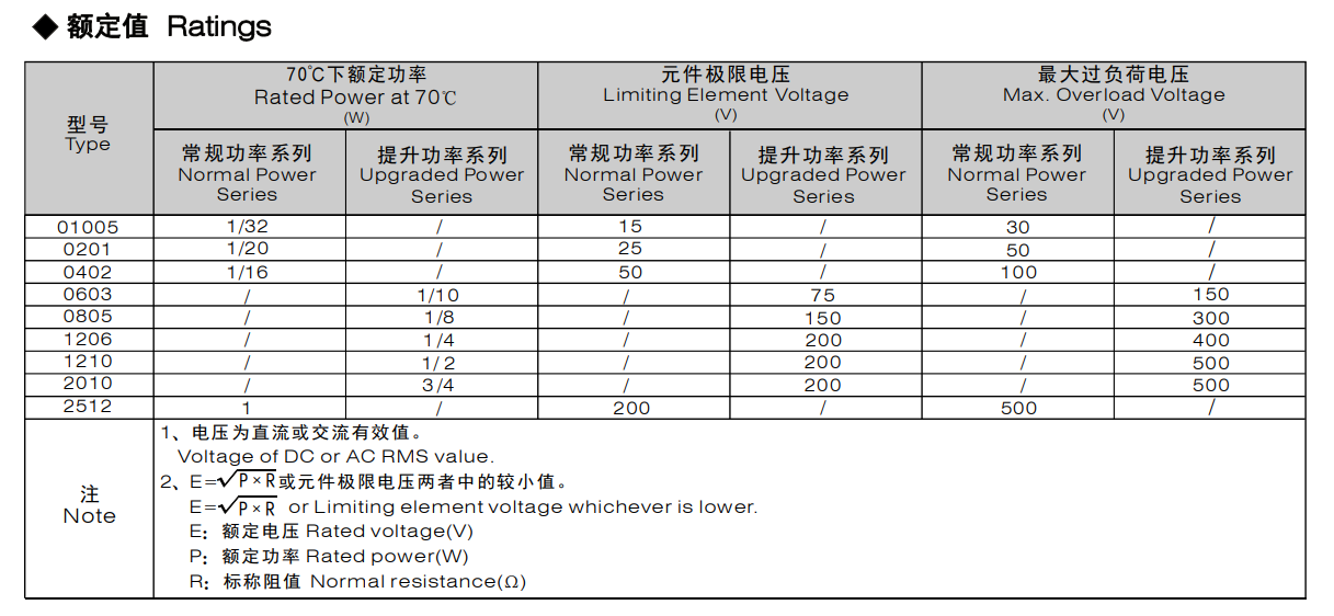 電阻功率.png